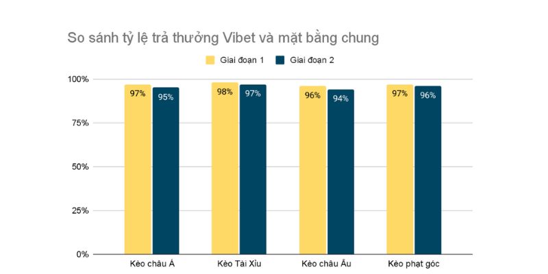 thể thao vibet